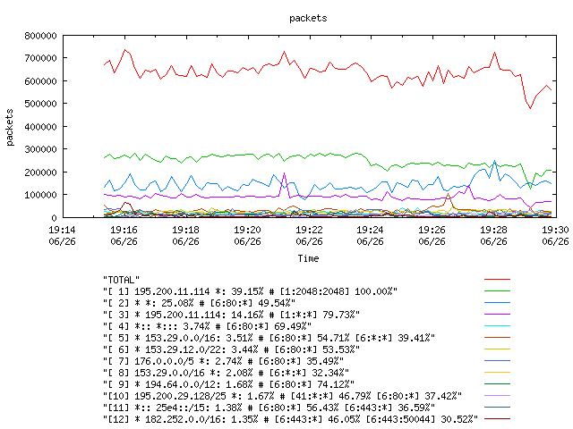 [agurim packets plot]