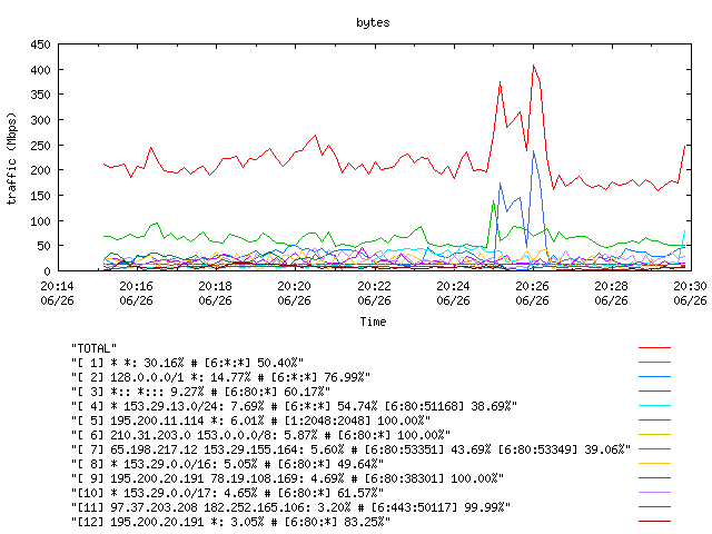 [agurim byte plot]