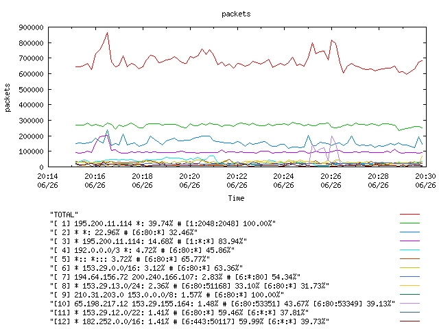 [agurim packets plot]