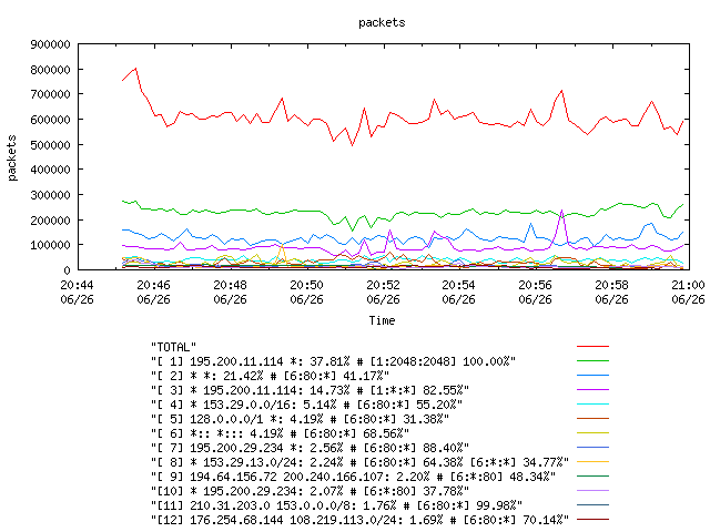 [agurim packets plot]