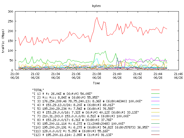 [agurim byte plot]