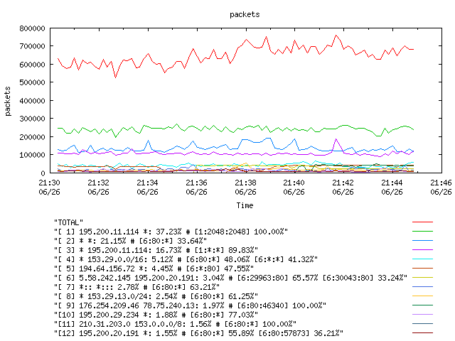 [agurim packets plot]