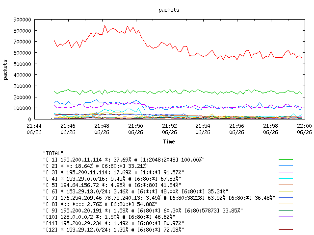 [agurim packets plot]