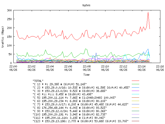 [agurim byte plot]