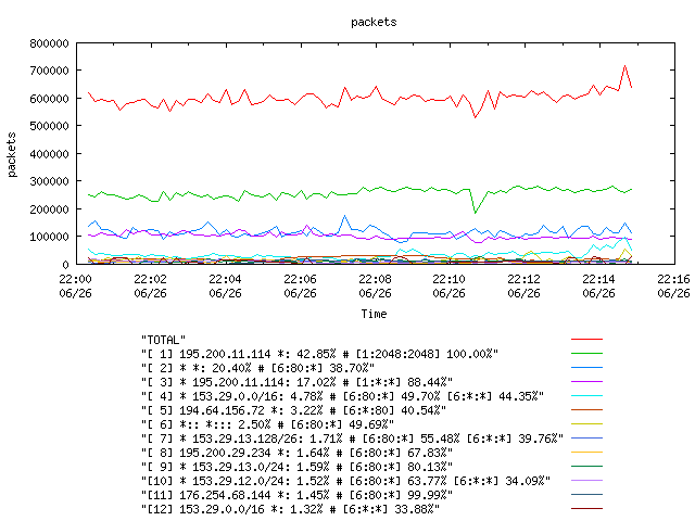 [agurim packets plot]