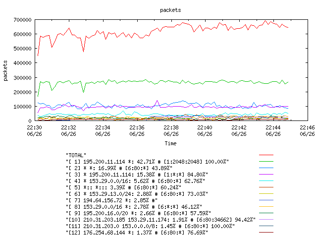 [agurim packets plot]