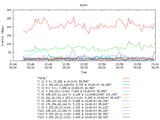 [agurim byte plot]