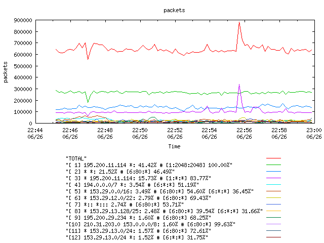 [agurim packets plot]