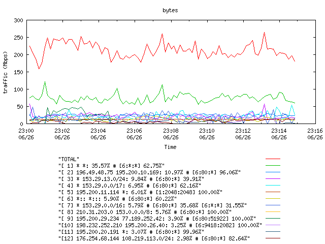 [agurim byte plot]