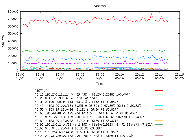 [agurim packets plot]