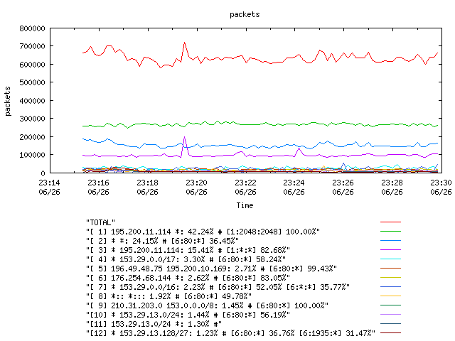 [agurim packets plot]