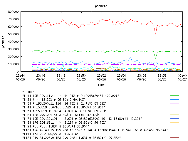 [agurim packets plot]