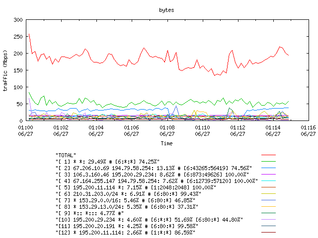 [agurim byte plot]