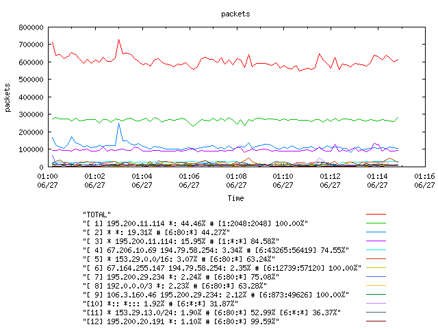 [agurim packets plot]