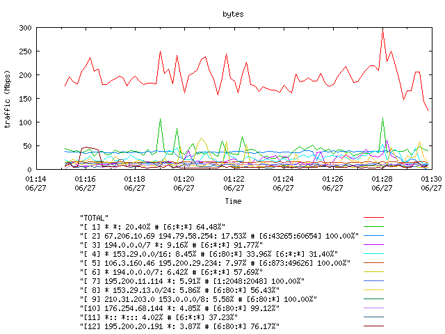 [agurim byte plot]