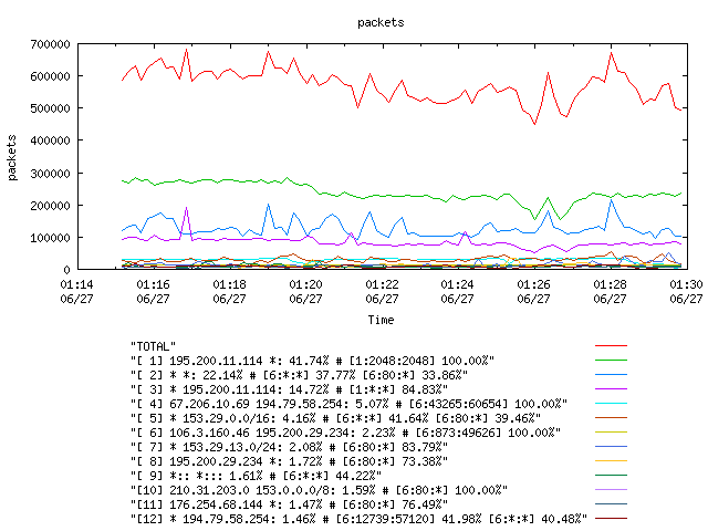 [agurim packets plot]