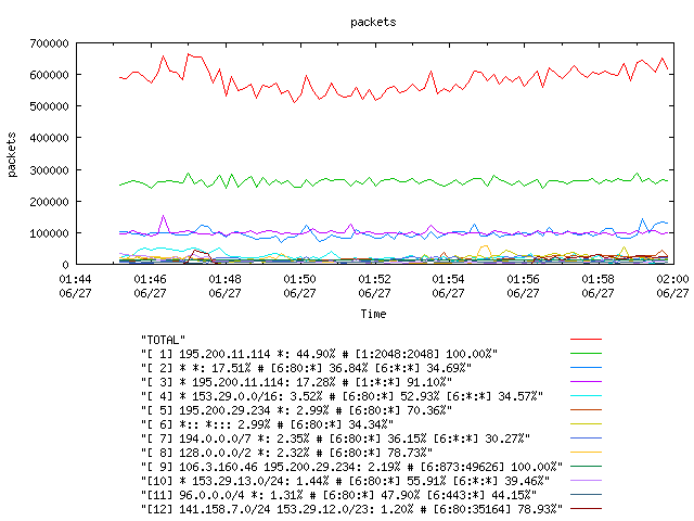 [agurim packets plot]