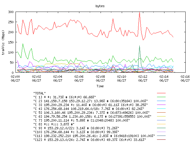 [agurim byte plot]