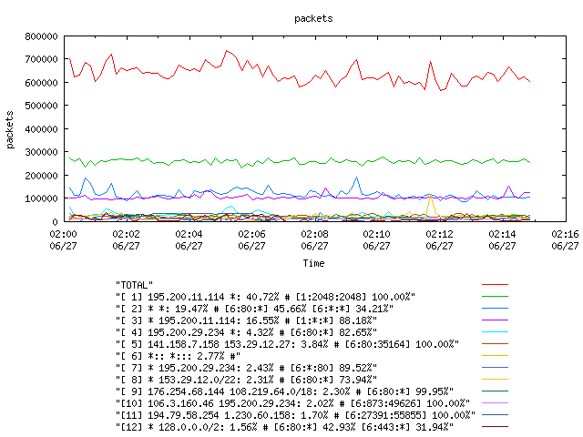 [agurim packets plot]