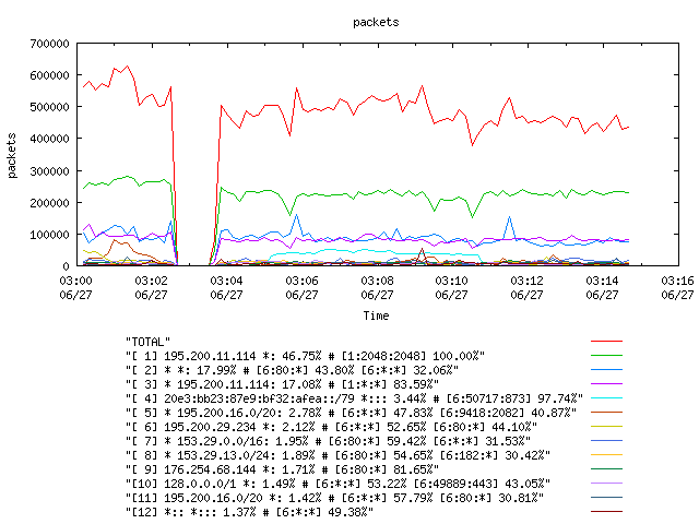 [agurim packets plot]