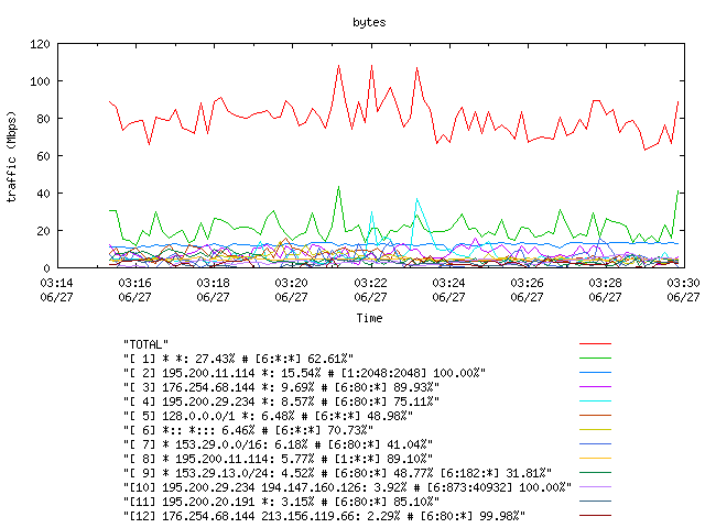 [agurim byte plot]