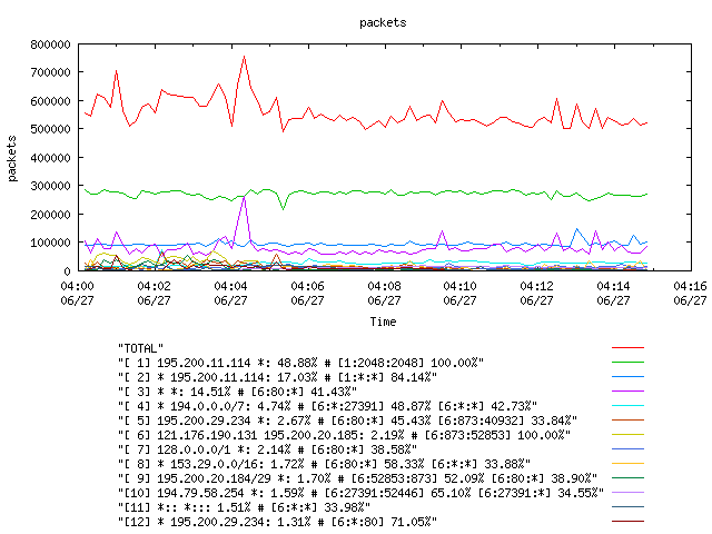[agurim packets plot]