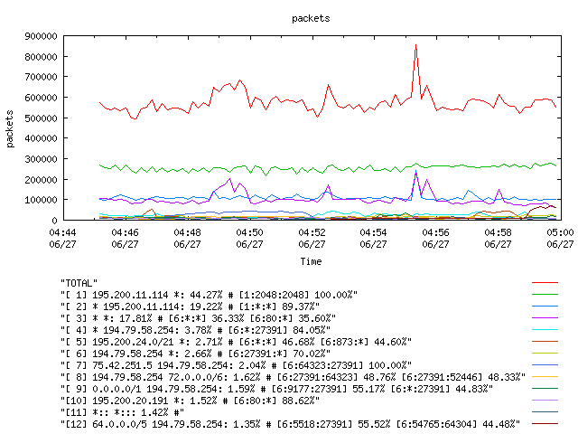 [agurim packets plot]