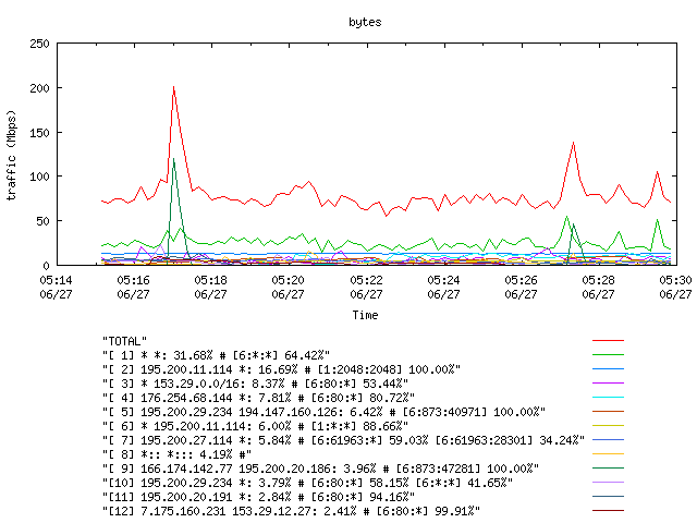 [agurim byte plot]