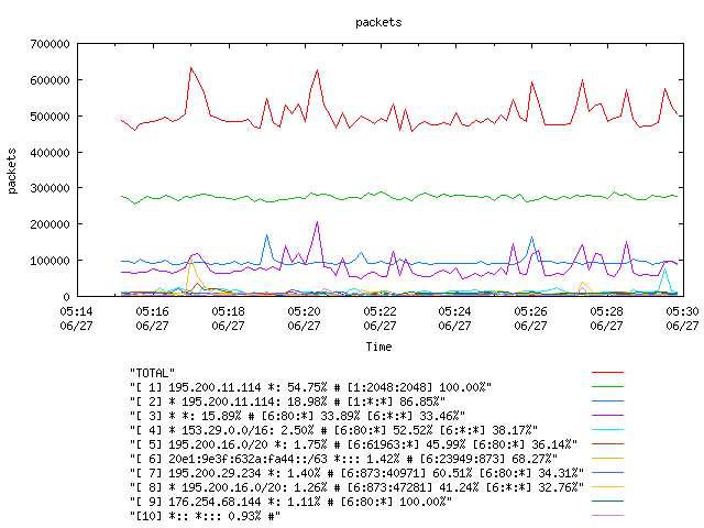 [agurim packets plot]