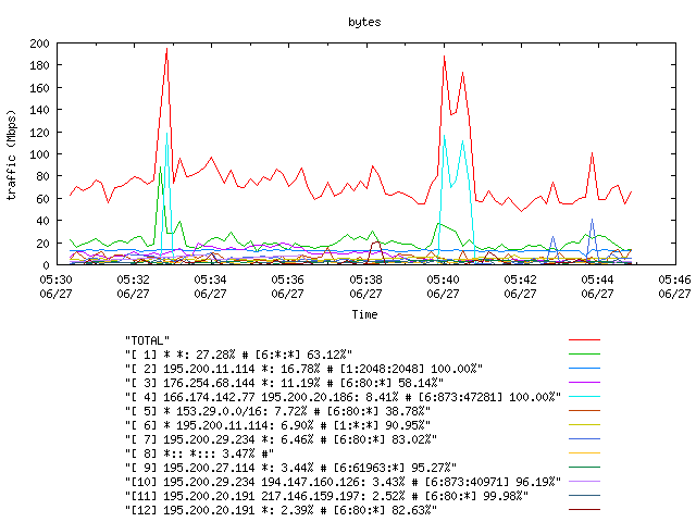 [agurim byte plot]