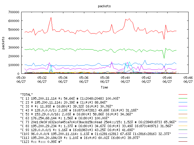 [agurim packets plot]