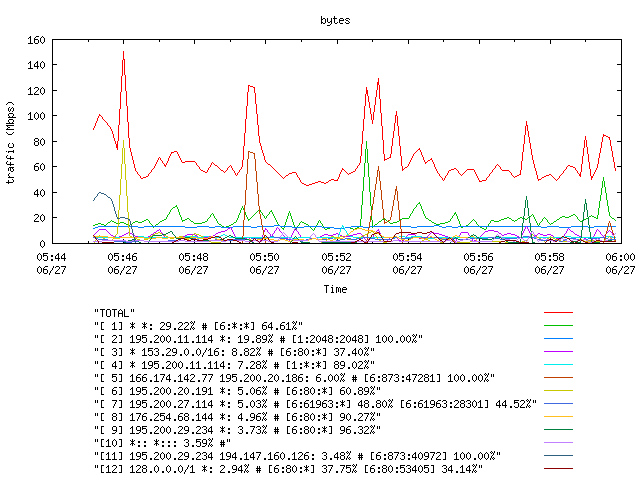 [agurim byte plot]