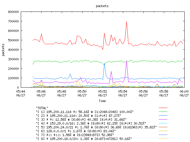 [agurim packets plot]