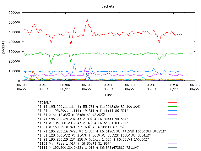 [agurim packets plot]