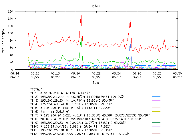 [agurim byte plot]