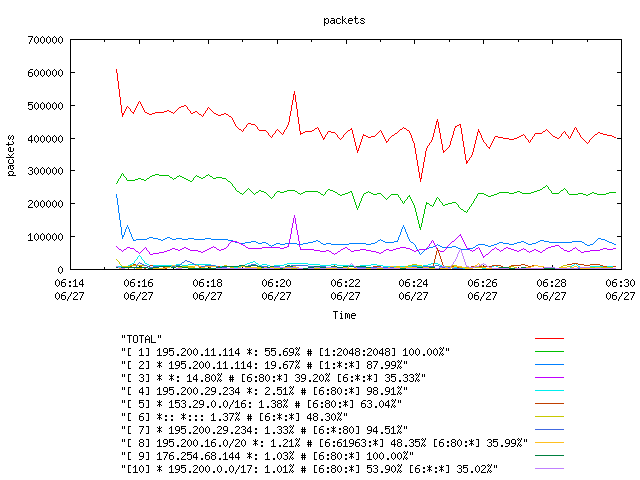 [agurim packets plot]