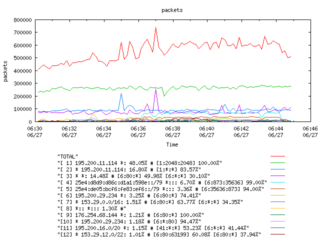 [agurim packets plot]