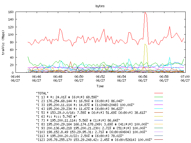 [agurim byte plot]