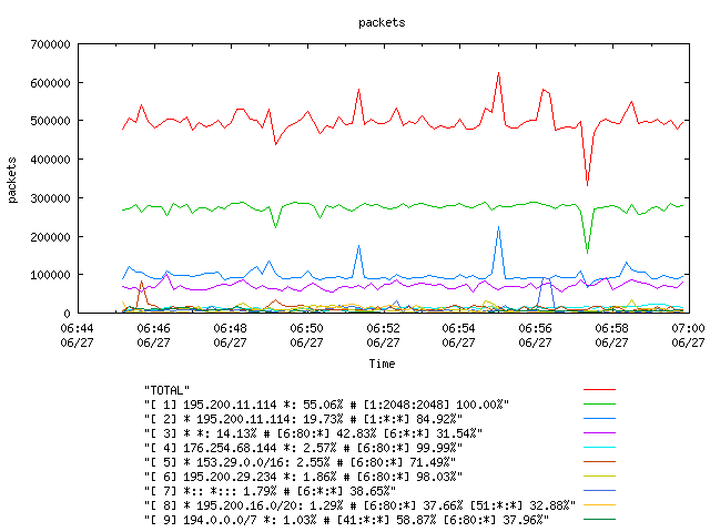 [agurim packets plot]