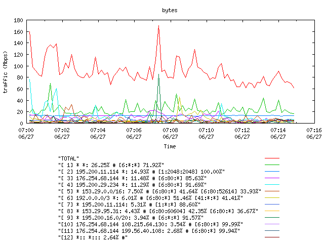 [agurim byte plot]