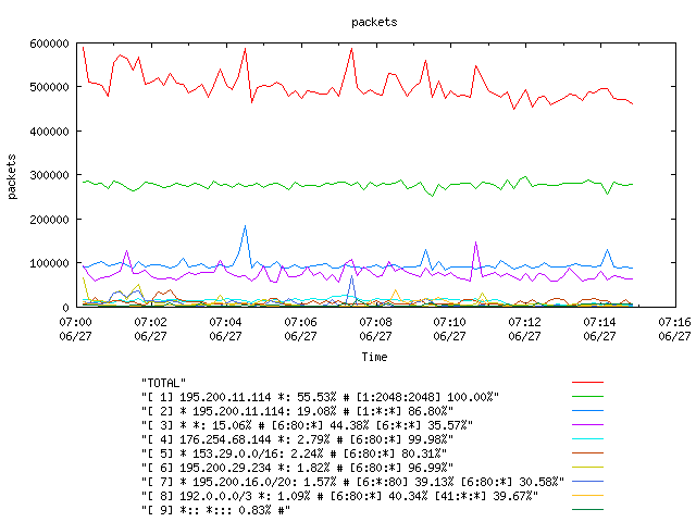 [agurim packets plot]