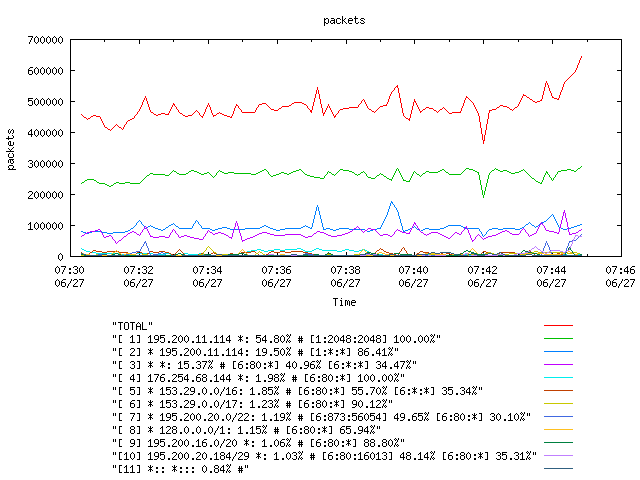 [agurim packets plot]