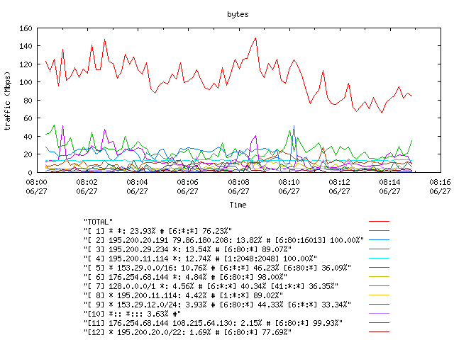 [agurim byte plot]