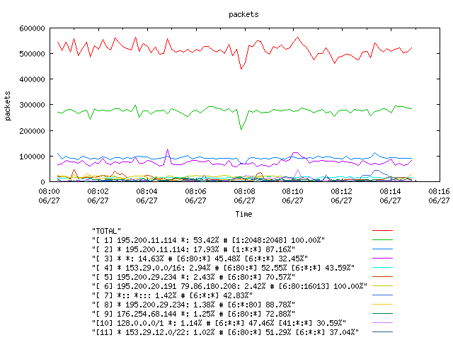 [agurim packets plot]