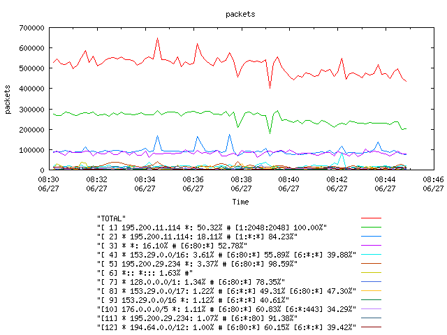 [agurim packets plot]