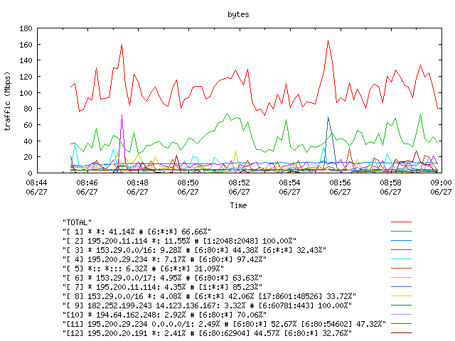 [agurim byte plot]