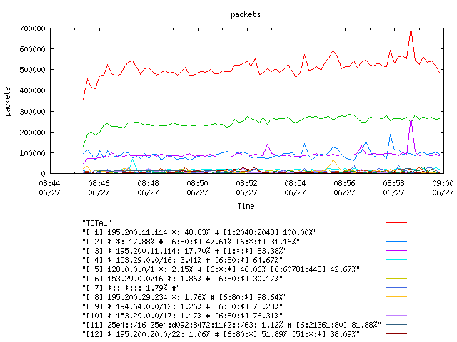 [agurim packets plot]