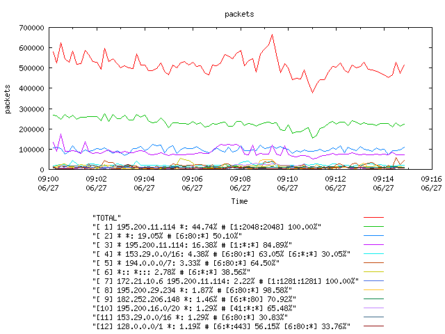 [agurim packets plot]