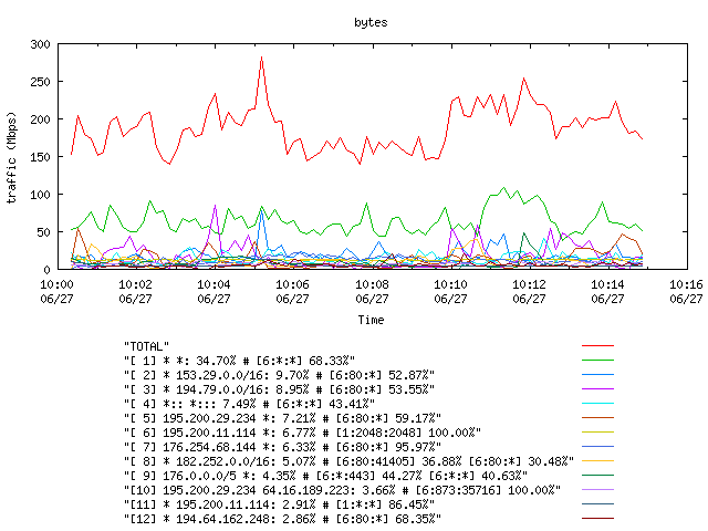 [agurim byte plot]