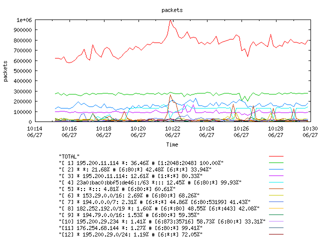 [agurim packets plot]